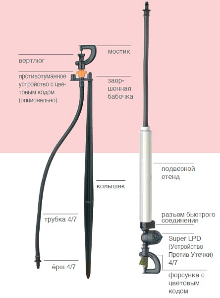 Миниспринклер "ModularGroup" 43 л/ч+LPD 4/7, цвет форсунки коричневый (пр-во "NaanDanJain" Израиль)